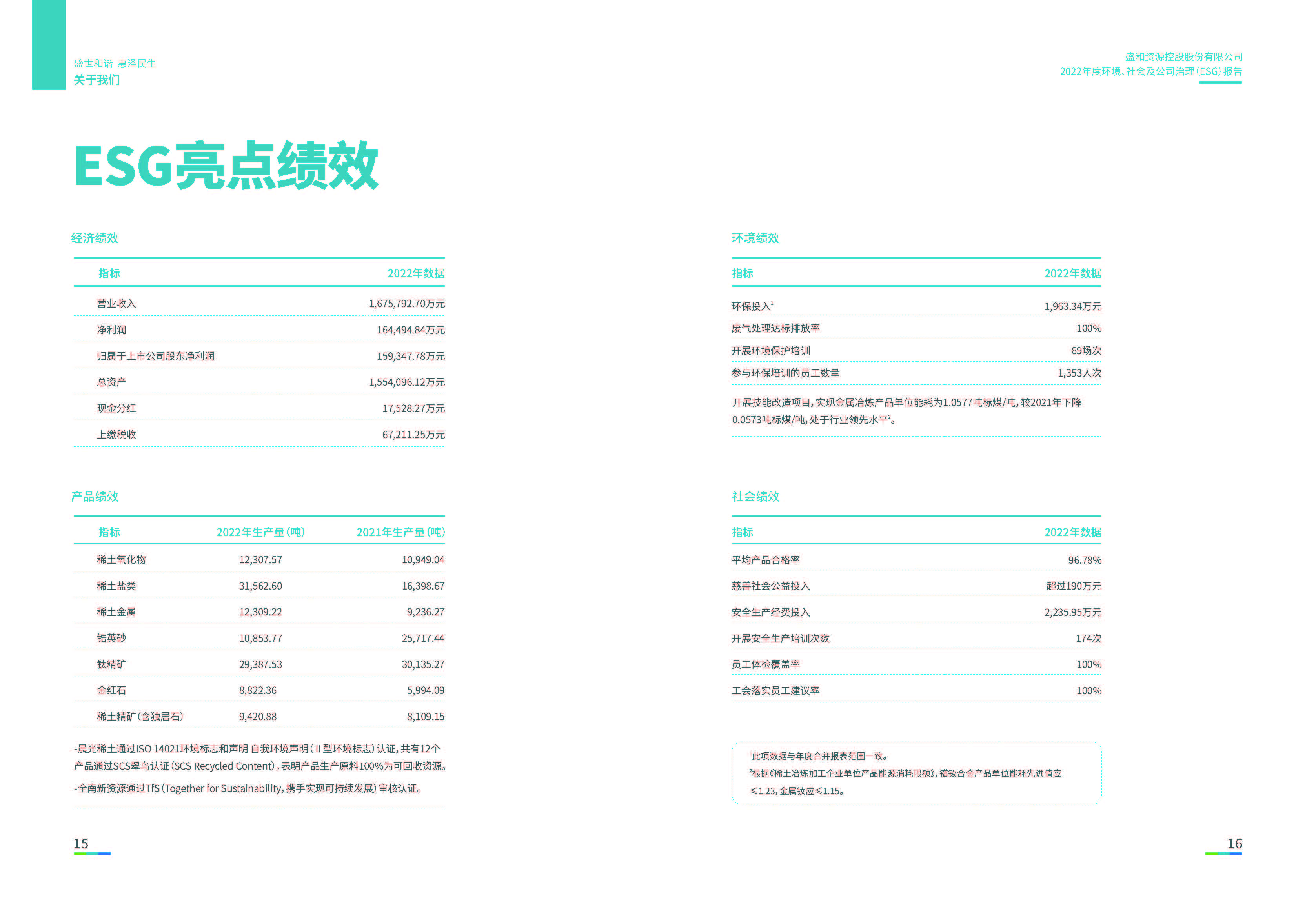 1.BG视讯资源：BG视讯资源2022年度环境、社会、公司治理（ESG）报告_页面_09