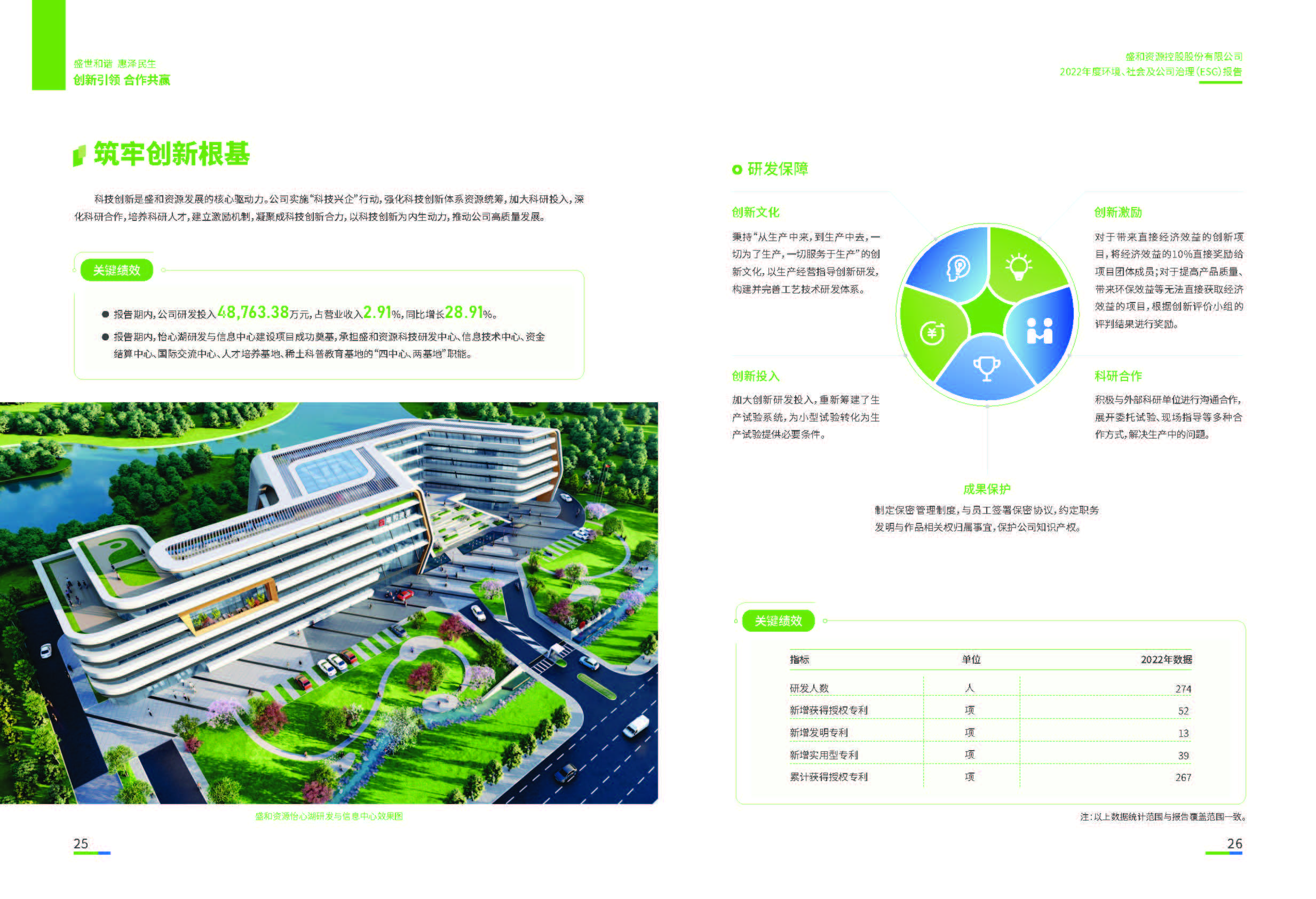 1.BG视讯资源：BG视讯资源2022年度环境、社会、公司治理（ESG）报告_页面_14