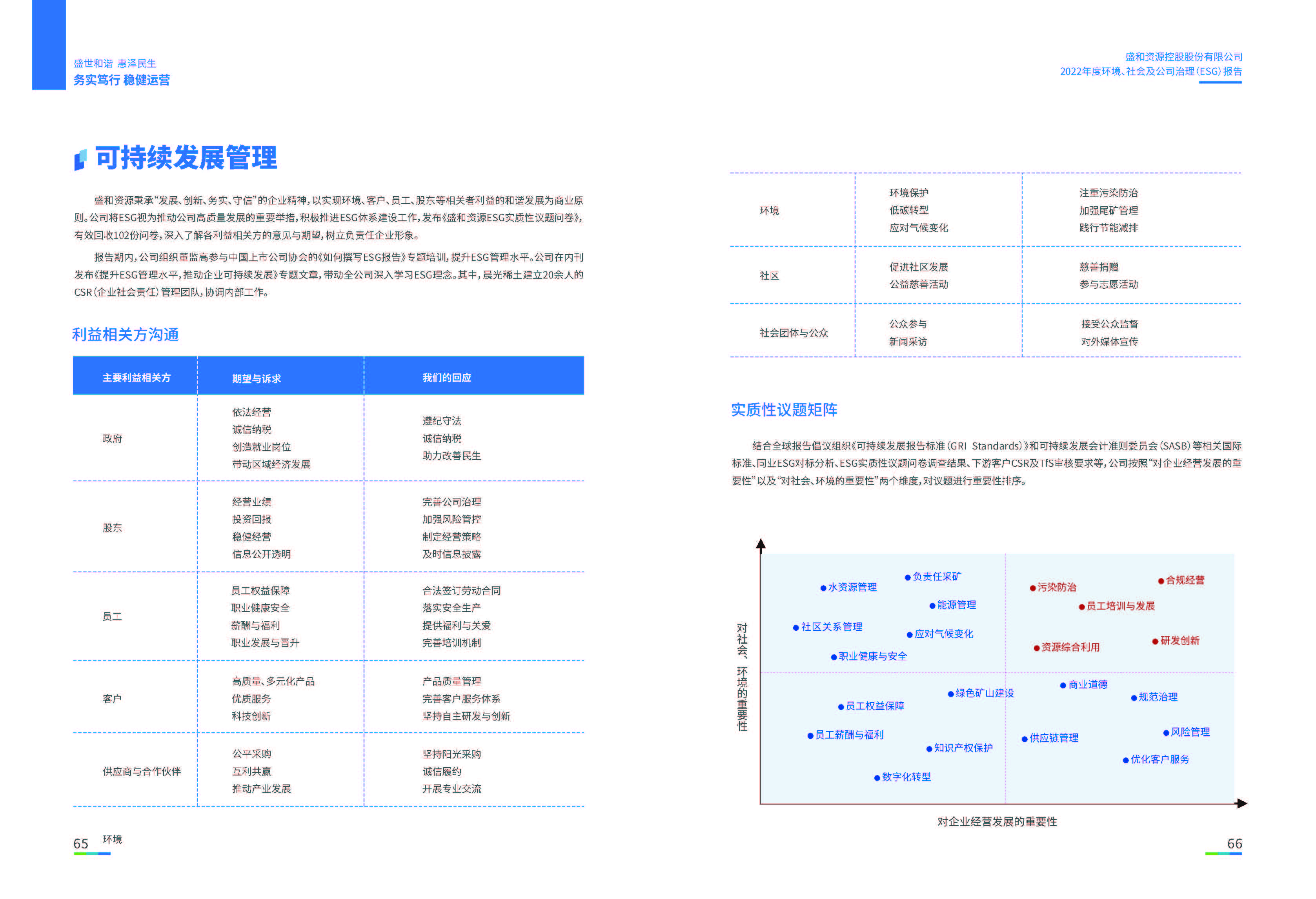 1.BG视讯资源：BG视讯资源2022年度环境、社会、公司治理（ESG）报告_页面_34