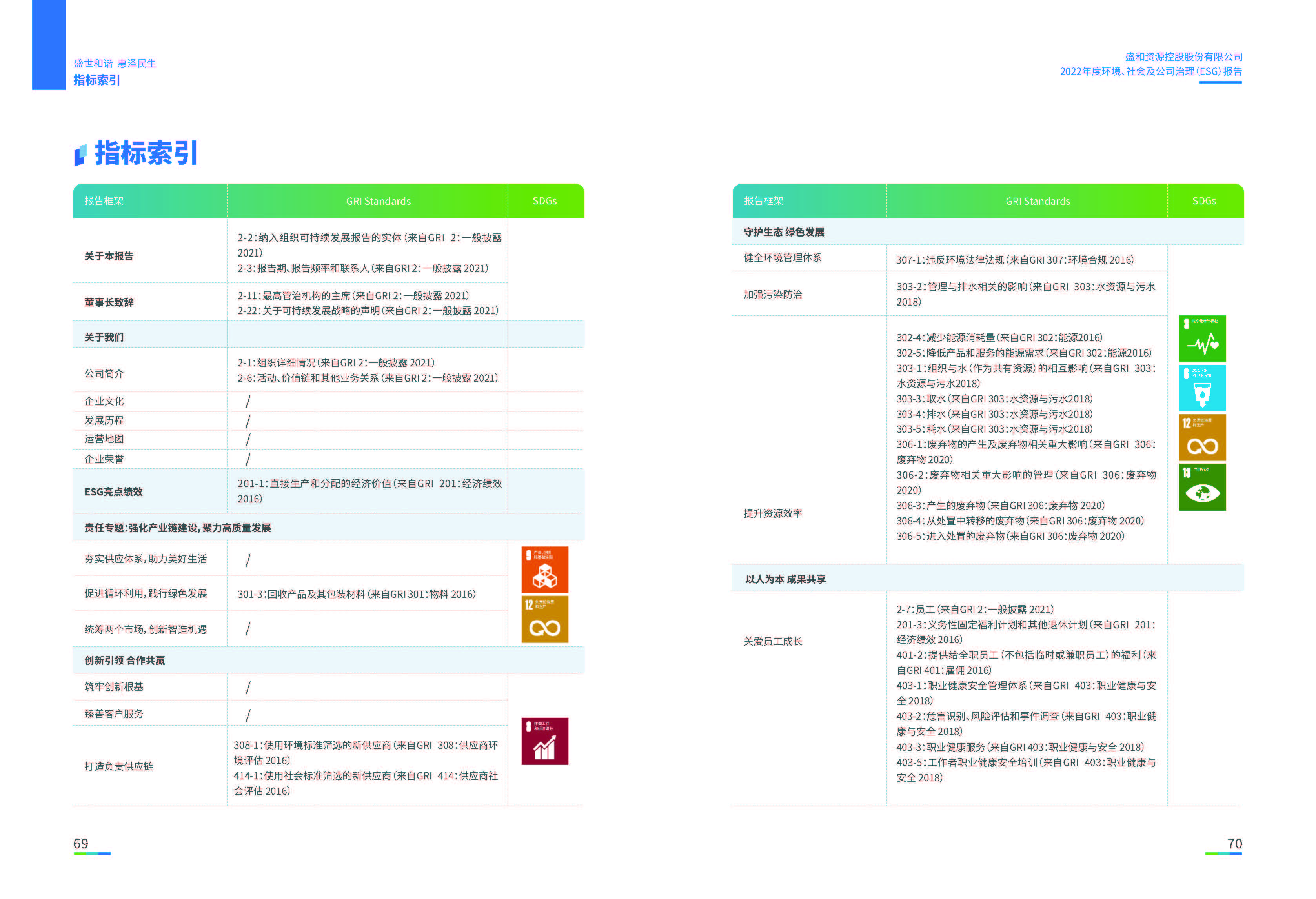 1.BG视讯资源：BG视讯资源2022年度环境、社会、公司治理（ESG）报告_页面_36